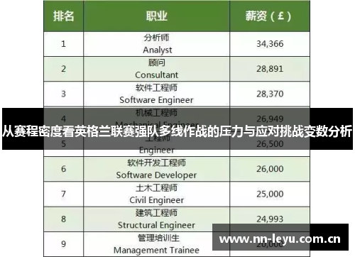 从赛程密度看英格兰联赛强队多线作战的压力与应对挑战变数分析 从赛程密度看英格兰联赛强队多线作战的压力与应对挑战变数分析