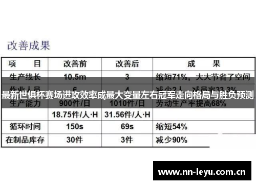 最新世俱杯赛场进攻效率成最大变量左右冠军走向格局与胜负预测 最新世俱杯赛场进攻效率成最大变量左右冠军走向格局与胜负预测